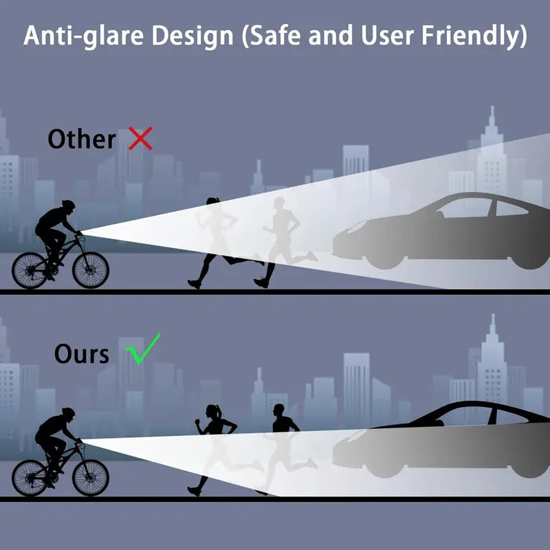 1800 Lumen Super Bright LED Bike Light