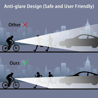1800 Lumen Super Bright LED Bike Light