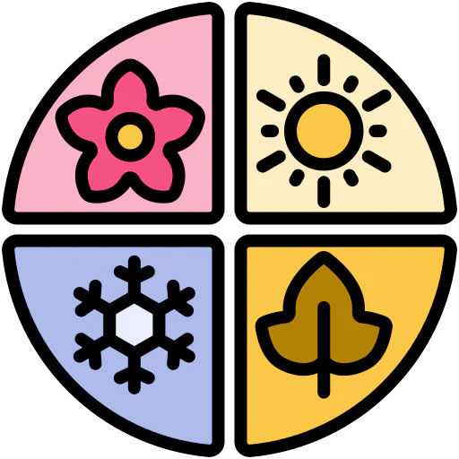 Warm growing season