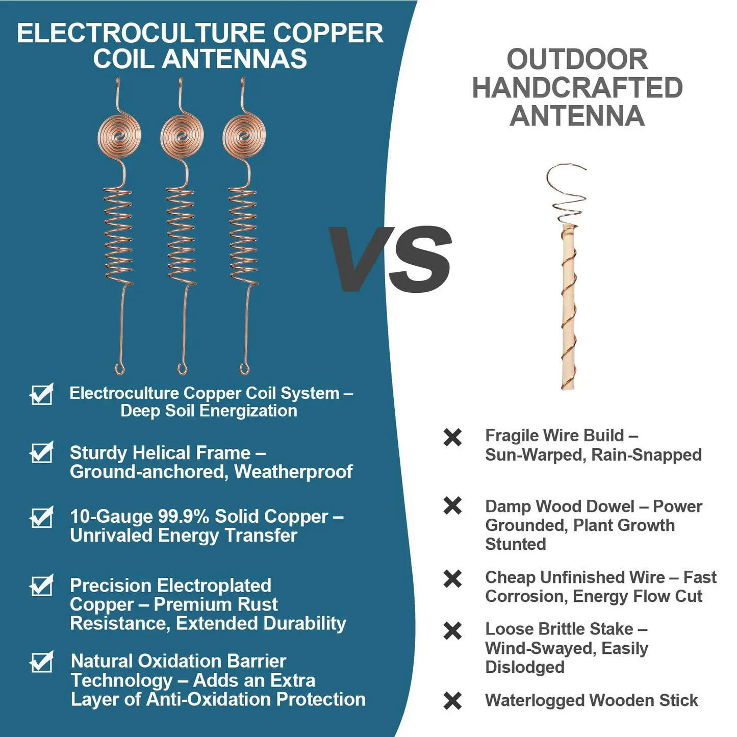 6 Pack 99% Pure Copper Electroculture Kit – 10-Gauge Stakes & Rings
