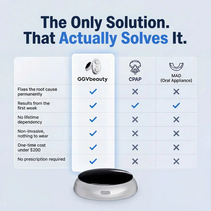 Professional Anti-Snoring Device-Eliminates Snoring & Sleep Apnea
