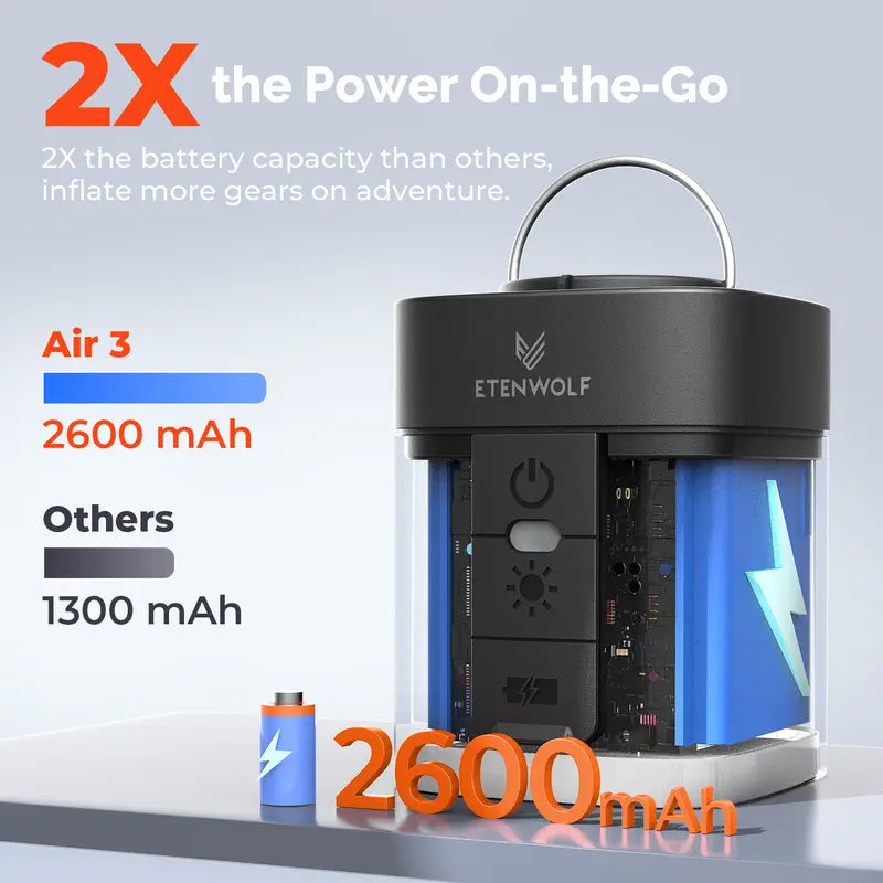 Fast Inflate & Deflate Camping Pump with LED Light