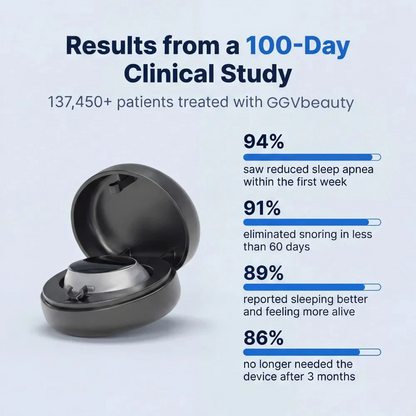 Professional Anti-Snoring Device-Eliminates Snoring & Sleep Apnea