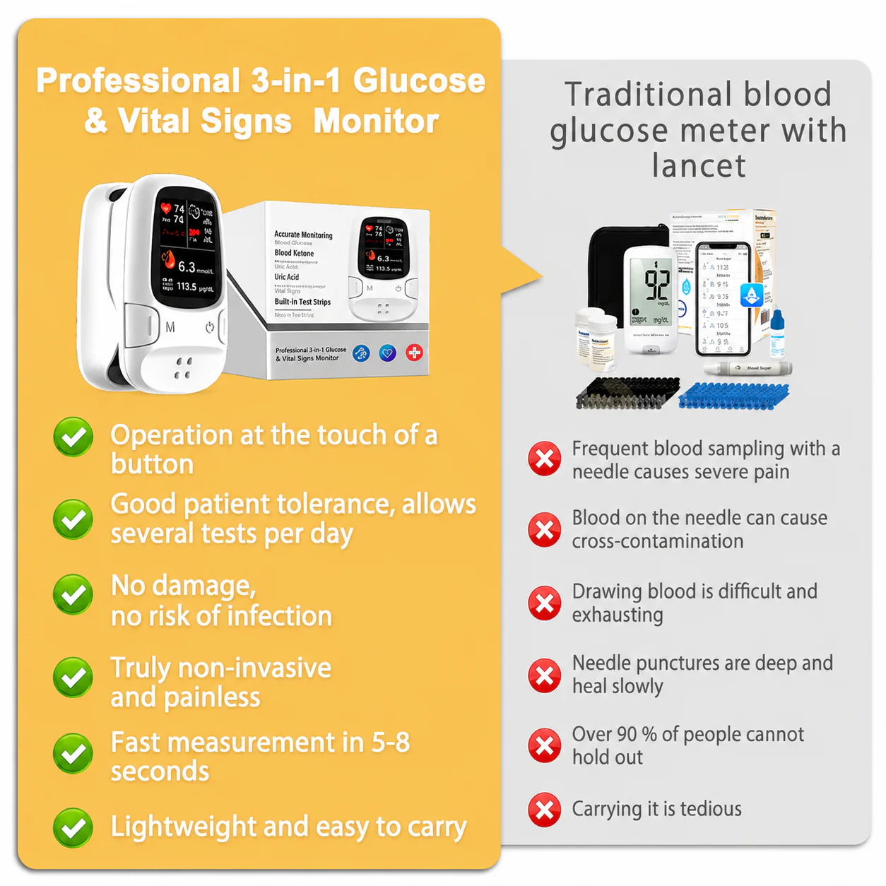 Professional 3-in-1 Glucose & Vital Signs Monitor