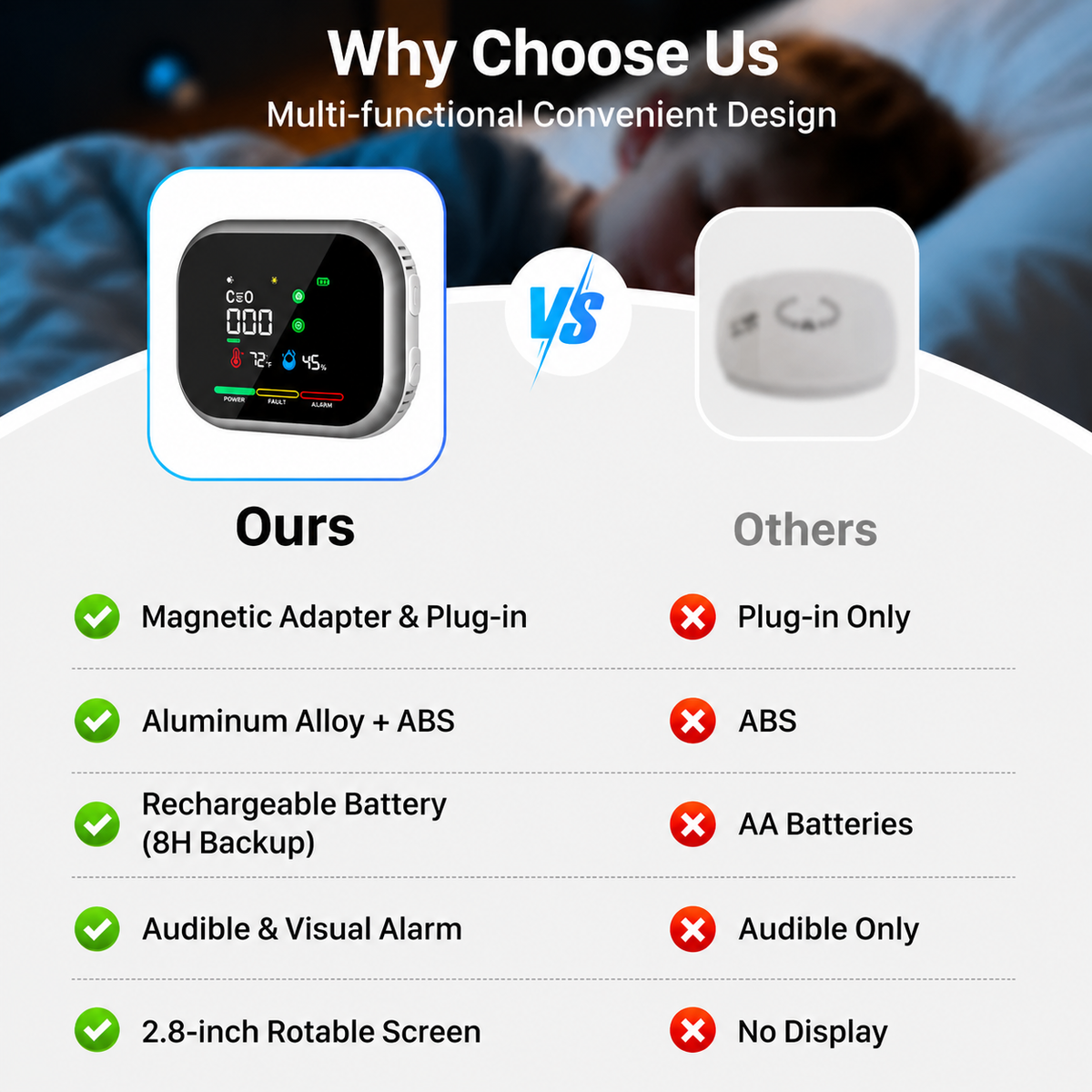 Smart Home Guardian Air & Temp Monitor
