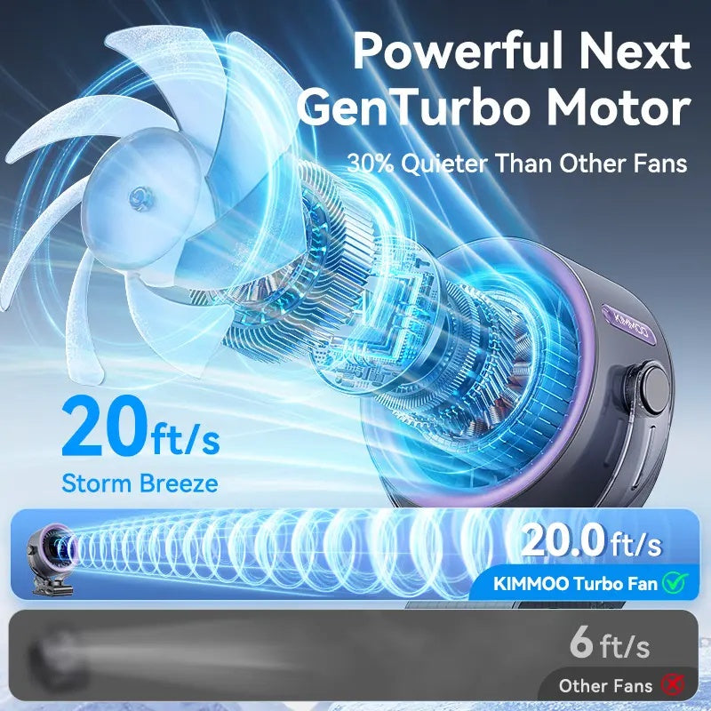 4000mAh Clip-On Turbo Fan – 100 Speeds, 360° Tilt, LED Display