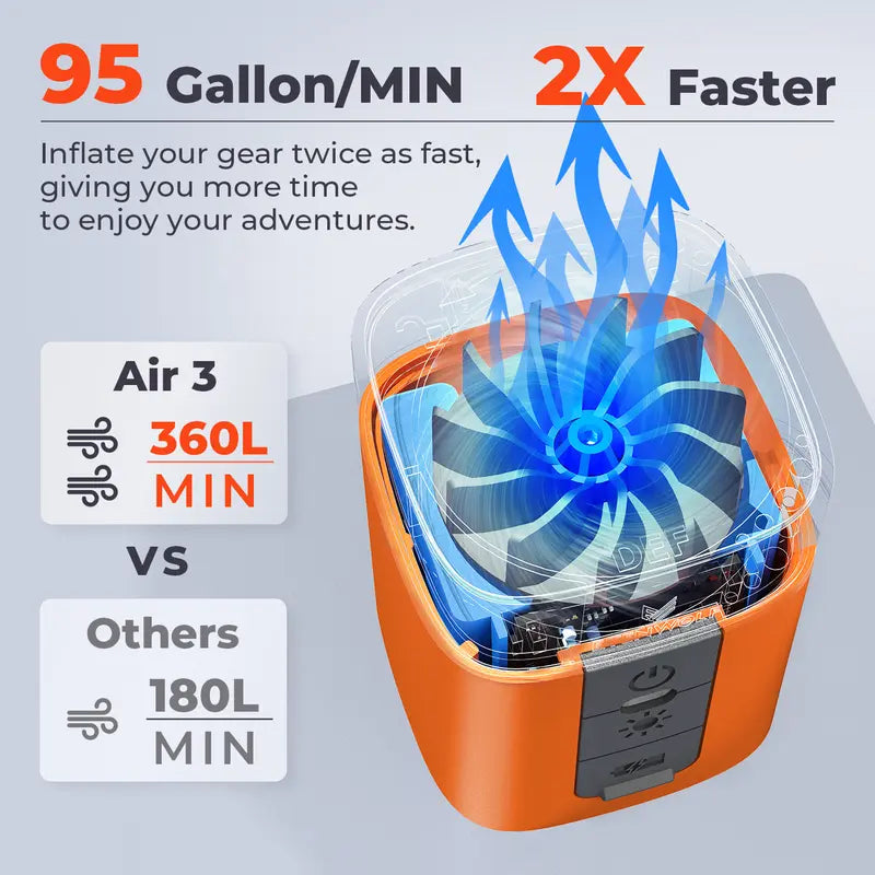 Fast Inflate & Deflate Camping Pump with LED Light