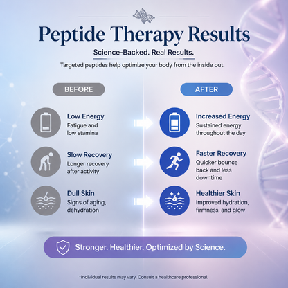 The Ultimate Peptide Protocols Bible