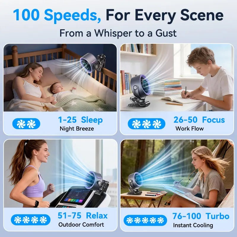 4000mAh Clip-On Turbo Fan – 100 Speeds, 360° Tilt, LED Display