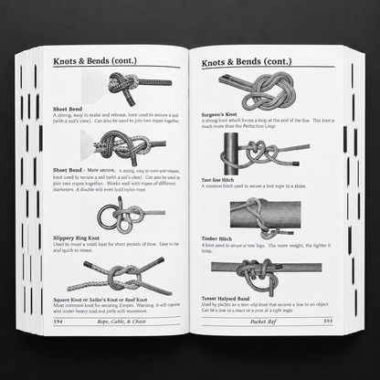 Pocket Reference Book by Thomas J. Glover