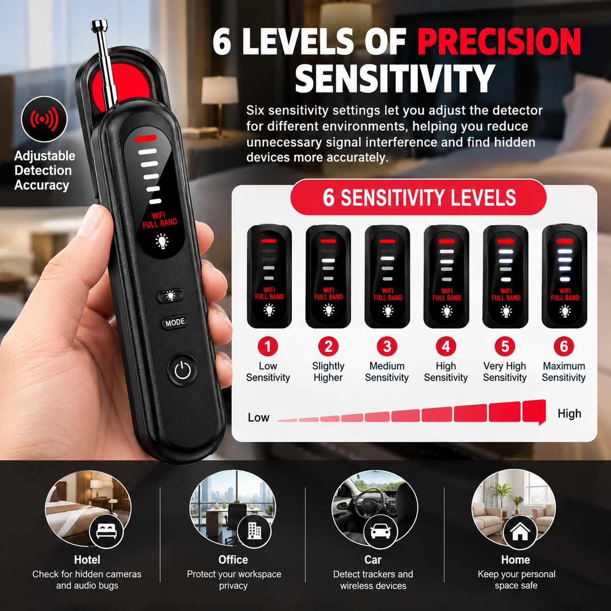 Hidden Camera Detector – RF, WiFi & Infrared Bug Finder