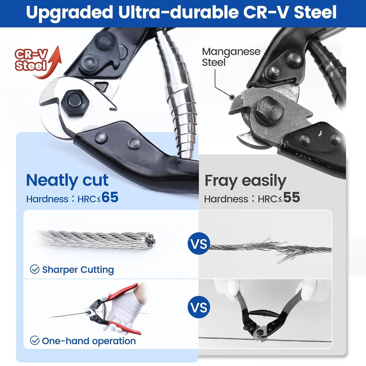 Heavy Duty Stainless Steel Wire Rope Cutter