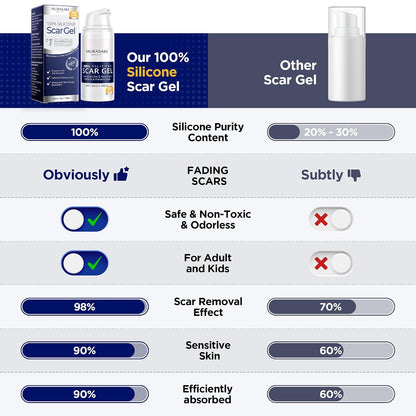 100% Silicone Scar Removal Gel