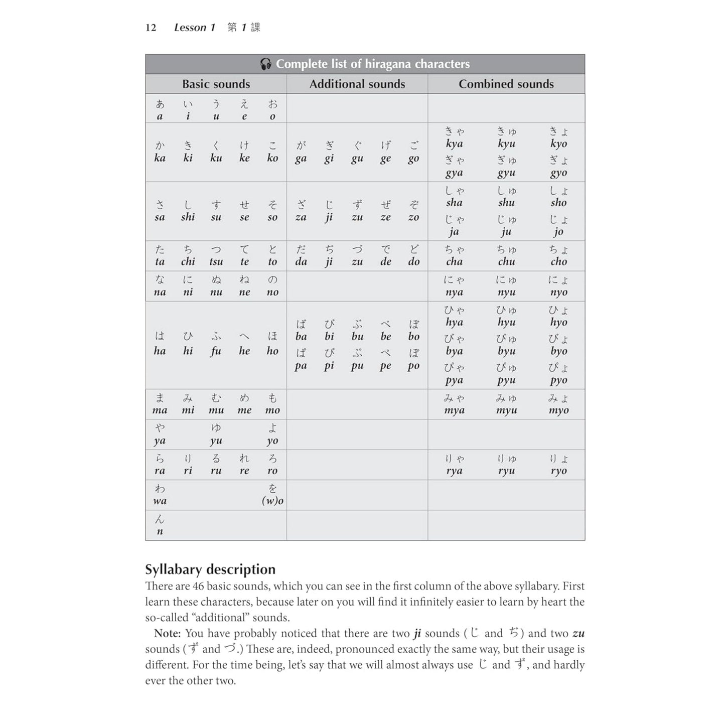 Learn Japanese with Manga Volume One & Two