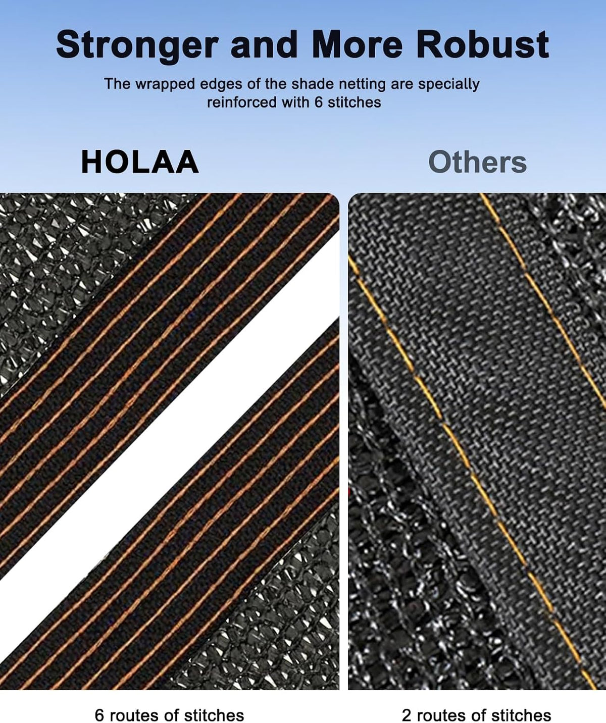 Tear Resistant Sun Shade Net with Reinforced Grommet