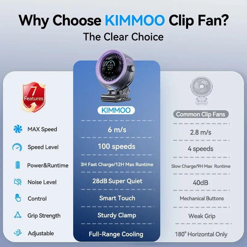 4000mAh Clip-On Turbo Fan – 100 Speeds, 360° Tilt, LED Display