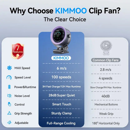 4000mAh Clip-On Turbo Fan – 100 Speeds, 360° Tilt, LED Display
