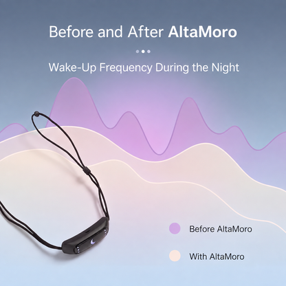 Smart Anti‑Snoring Device