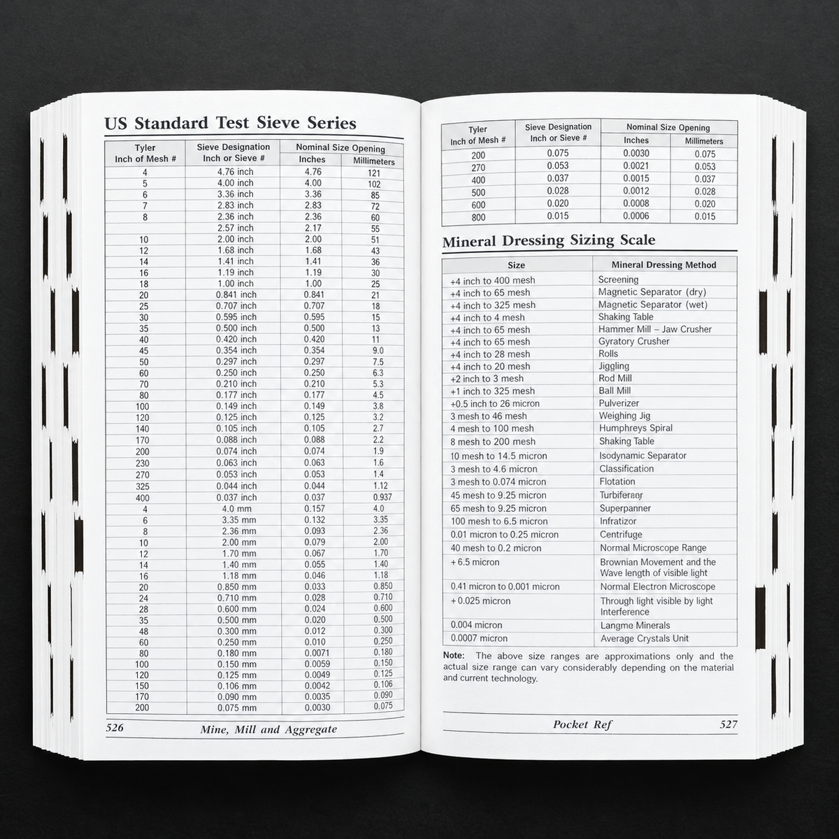 Pocket Reference Book by Thomas J. Glover
