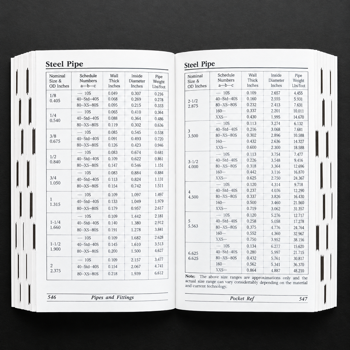 Pocket Reference Book by Thomas J. Glover