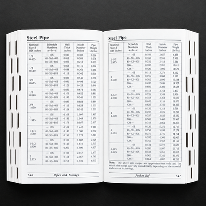 Pocket Reference Book by Thomas J. Glover