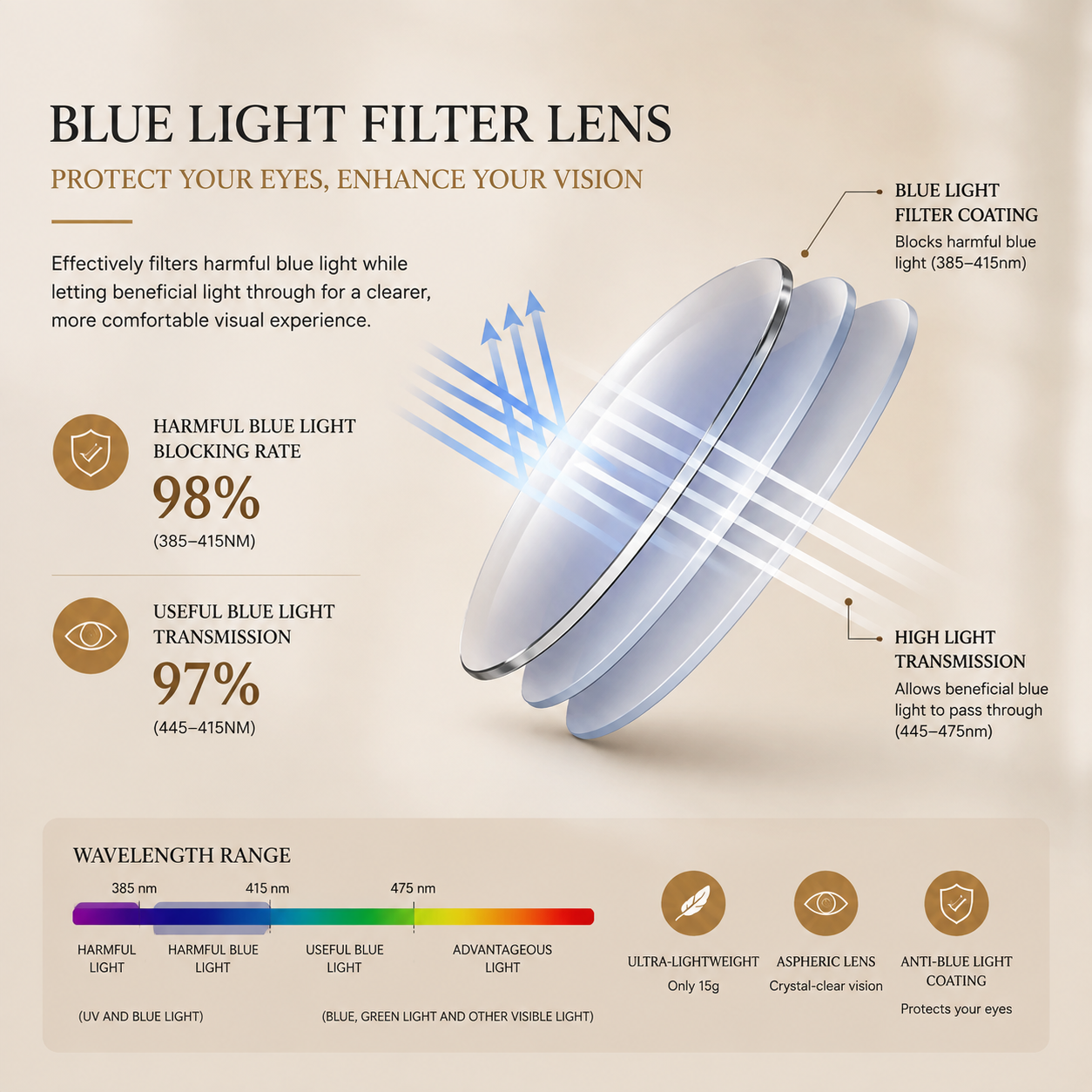Smart Zoom and Color-Changing Reading Glasses
