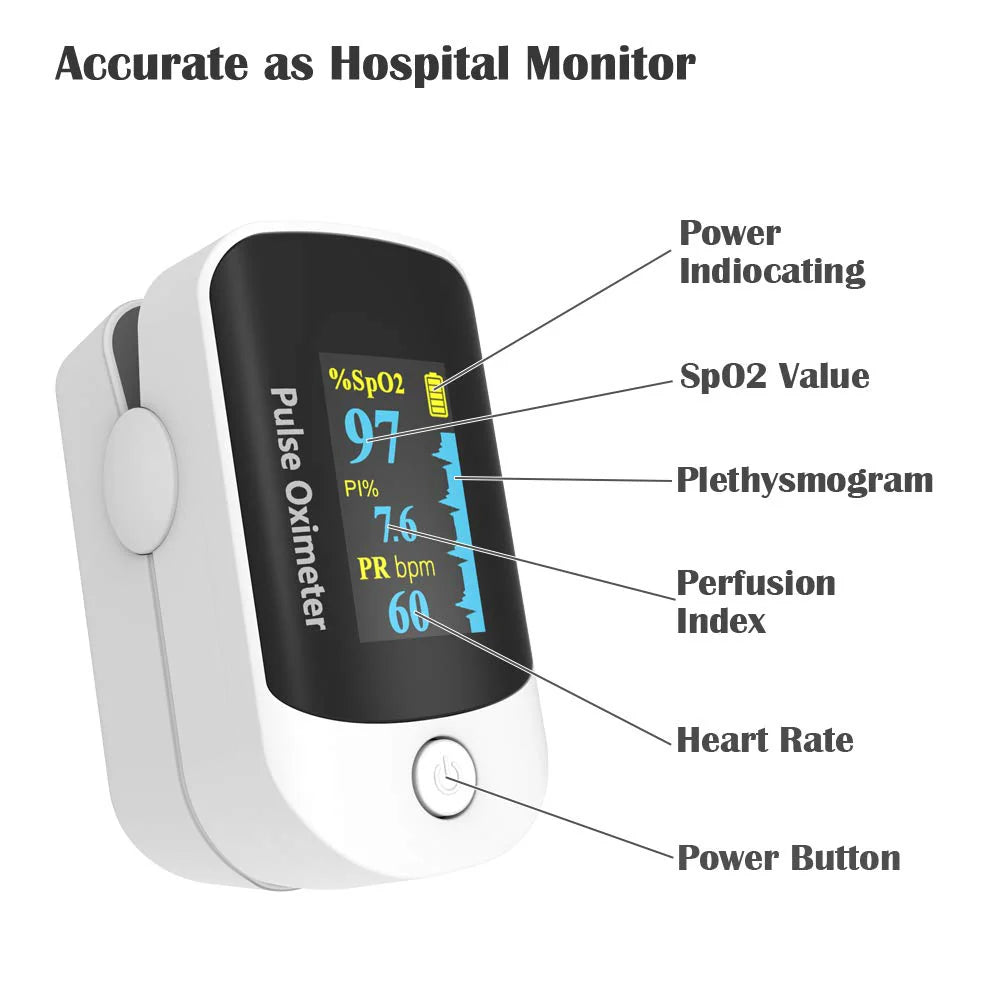 GM-100 Non-Invasive Monitor – 5 Seconds / 99% Accuracy