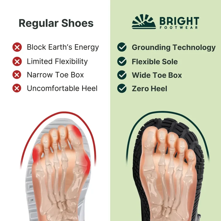 Copper-Grounded Barefoot Shoes for Natural Balance (Unisex)