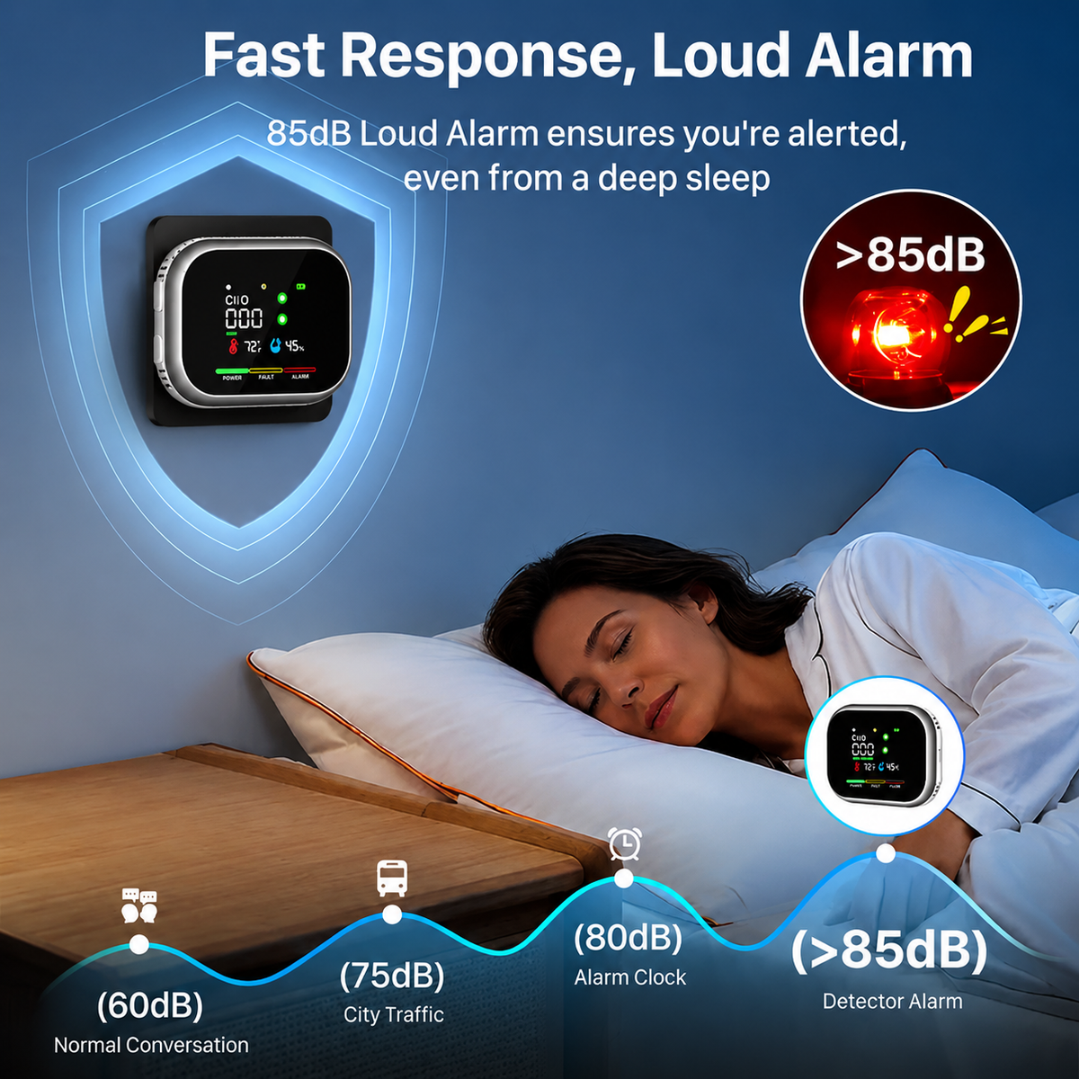 Smart Home Guardian Air & Temp Monitor
