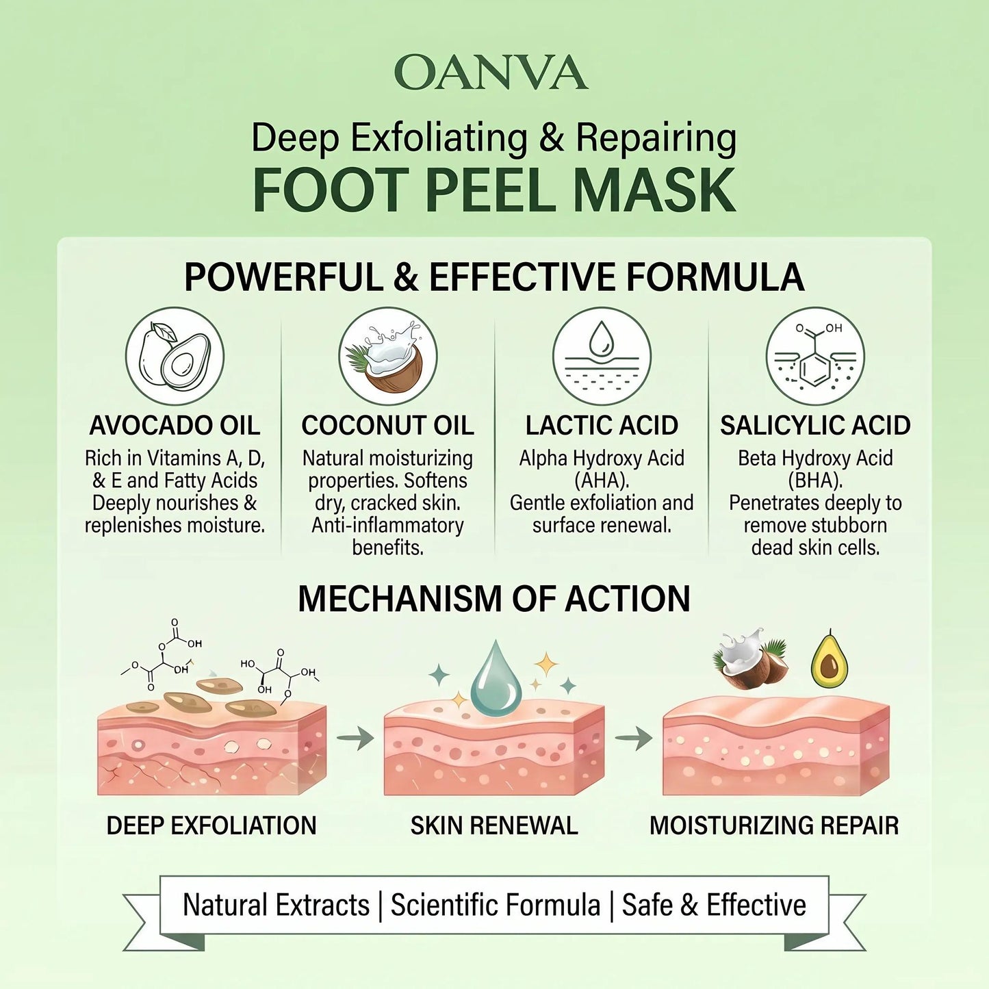 3-Piece Foot Peel Mask-Deep Exfoliating & Repairing