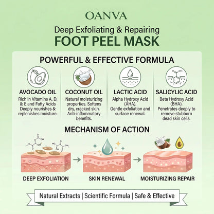 3-Piece Foot Peel Mask-Deep Exfoliating & Repairing