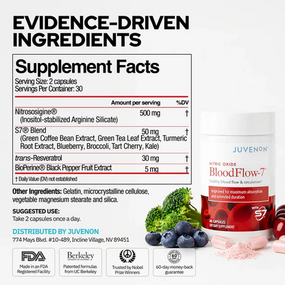 BloodFlow-7® — Maximum Blood Flow & Performance Support Formula