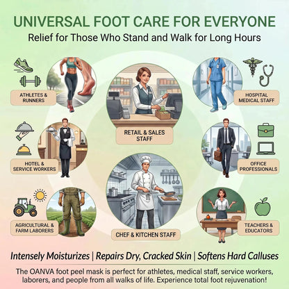 3-Piece Foot Peel Mask-Deep Exfoliating & Repairing