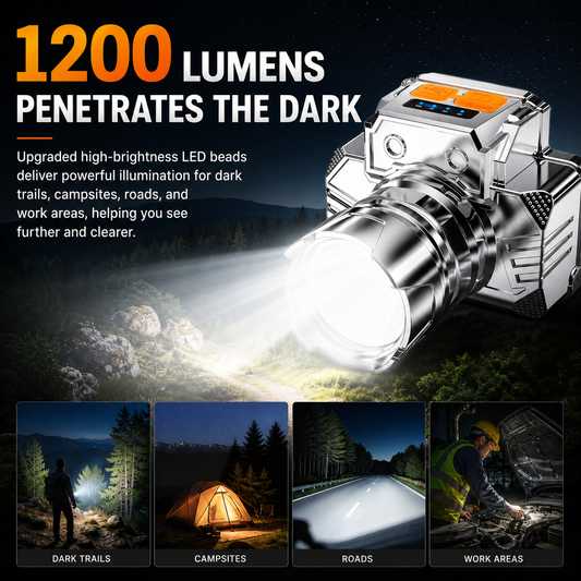 1200 Lumen Rechargeable LED Headlamp, Waterproof