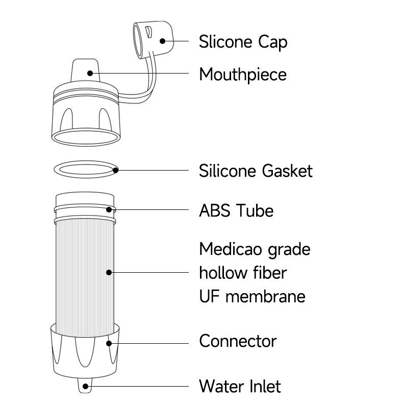 Outdoor Survival Water Filter Straw – Clean Water Anywhere