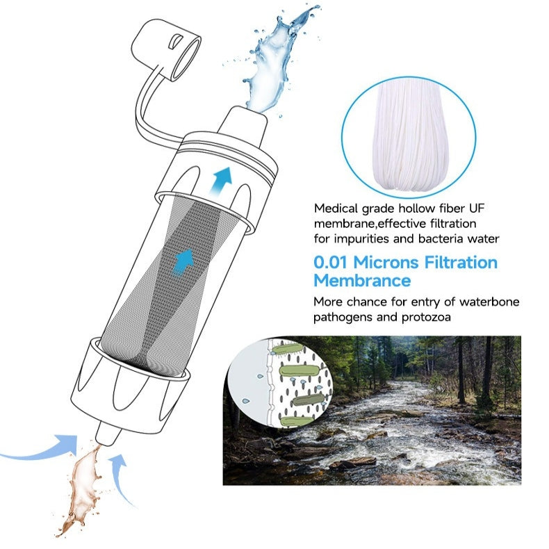Outdoor Survival Water Filter Straw – Clean Water Anywhere