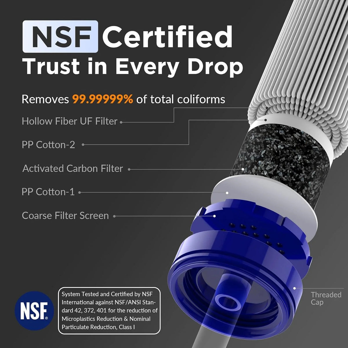 Portable Water Filter Straw – NSF Certified Survival Filtration System