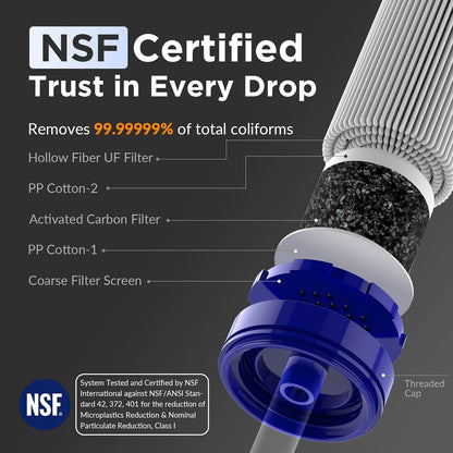 Portable Water Filter Straw – NSF Certified Survival Filtration System
