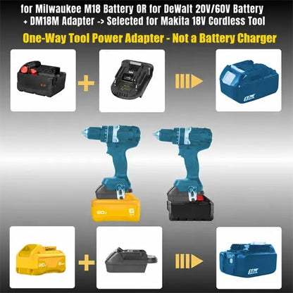 DM18M Makita Adapter – Milwaukee/DeWalt Battery Compatible, USB