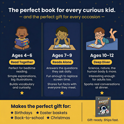 100,000 Whys Children's Encyclopedia Notebook