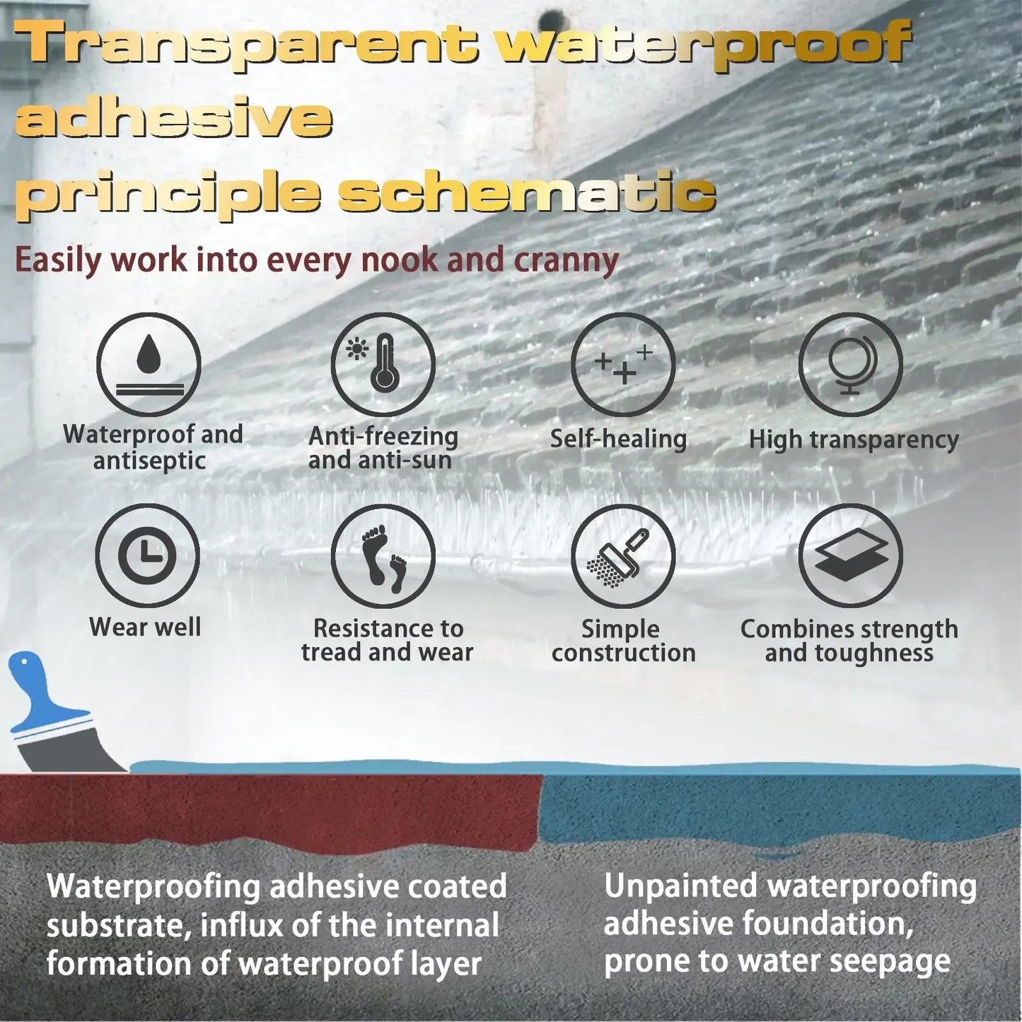 Transparent Waterproof Coating – Invisible Sealant for Wood, Concrete & Outdoor Surfaces