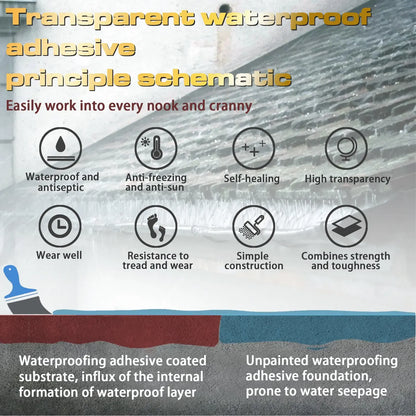 Transparent Waterproof Coating – Invisible Sealant for Wood, Concrete & Outdoor Surfaces