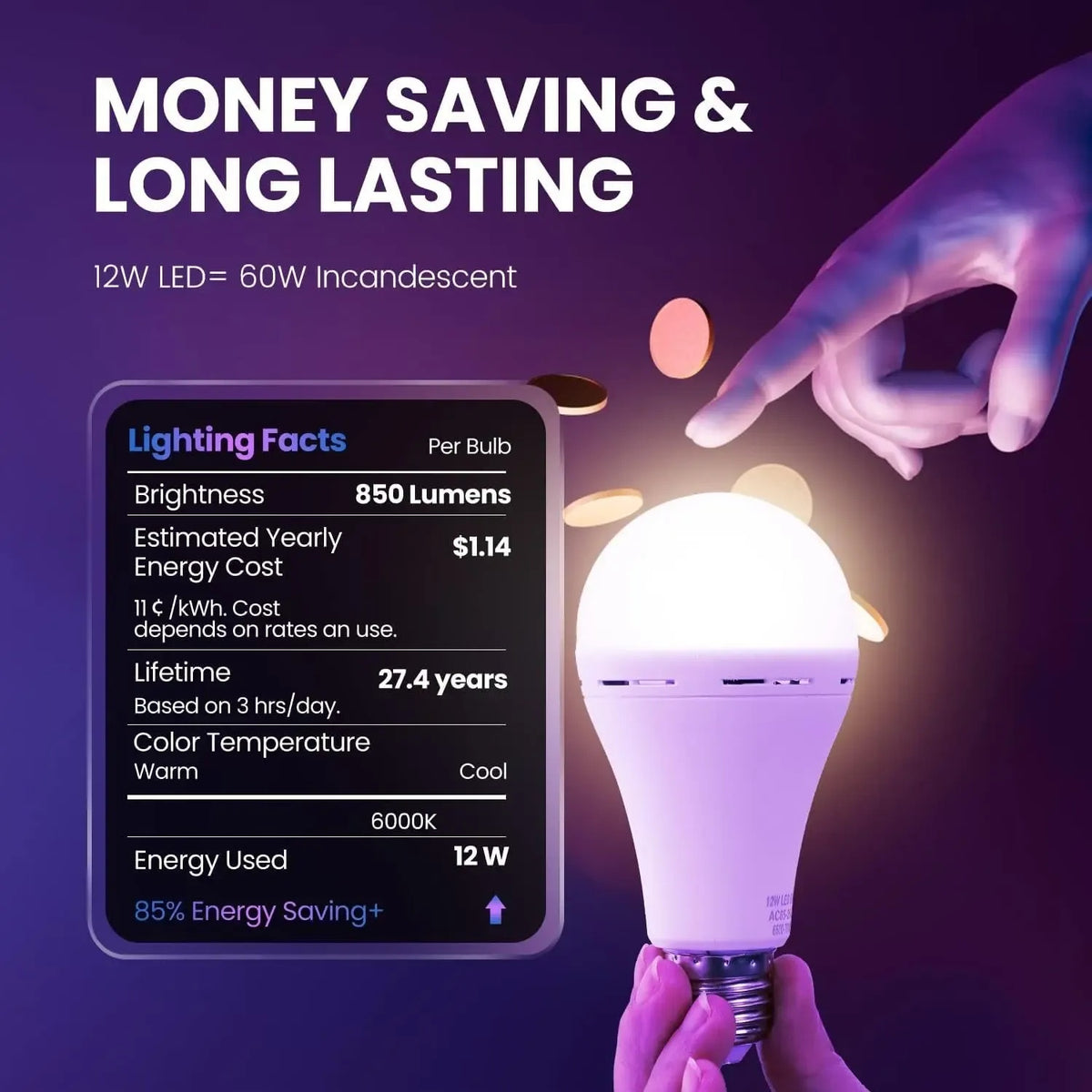 Rechargeable Emergency LED Bulbs 3 Pack – Battery Backup for Outages & Camping