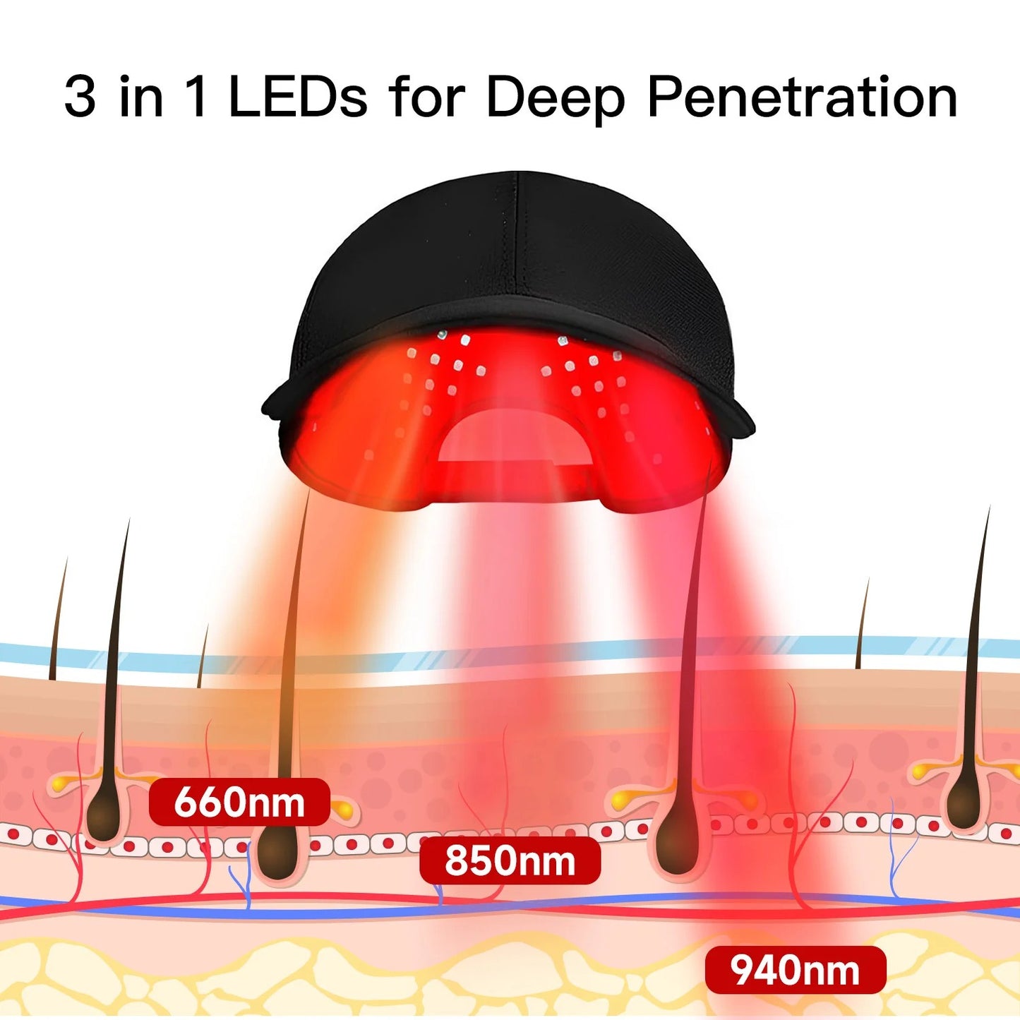 Red Light Therapy Cap – 940nm Infrared Hair & Scalp Therapy