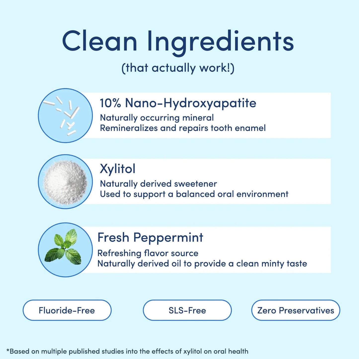10% Nano-Hydroxyapatite Toothpaste – Natural Enamel Support, SLS & Fluoride Free