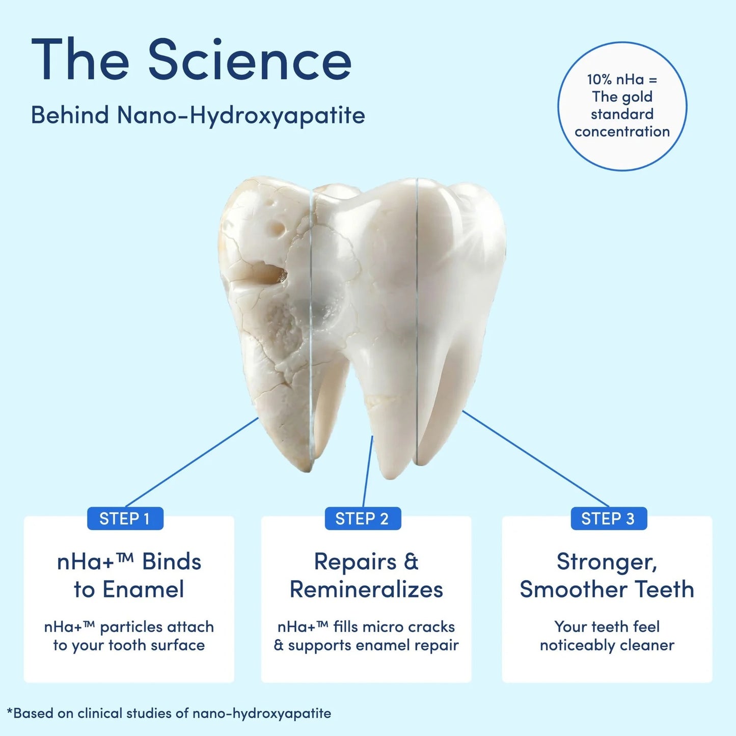 10% Nano-Hydroxyapatite Toothpaste – Natural Enamel Support, SLS & Fluoride Free