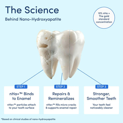 10% Nano-Hydroxyapatite Toothpaste – Natural Enamel Support, SLS & Fluoride Free