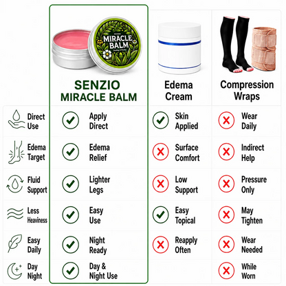 Senzio Miracle Balm for Legs and Feet